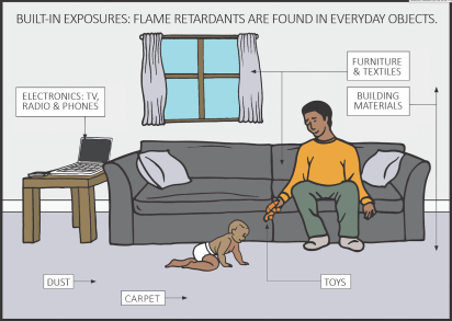 fr-household-exposures