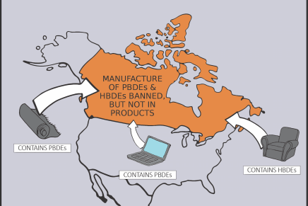 New Flame Retardants Regulation Fails to&nbsp;Protect